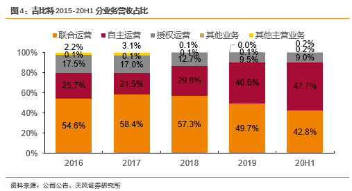 问道私服手游刷道