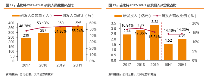 问道私服手游刷道