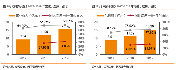 问道私服手游刷道