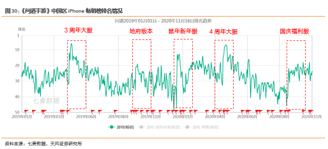 问道私服手游刷道