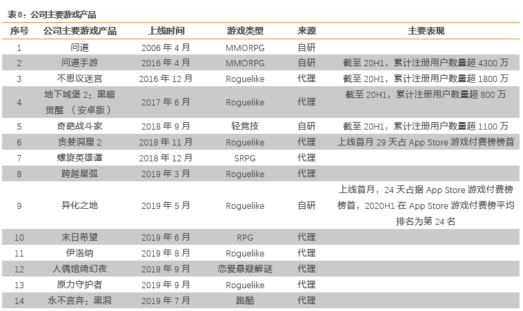 问道私服手游刷道