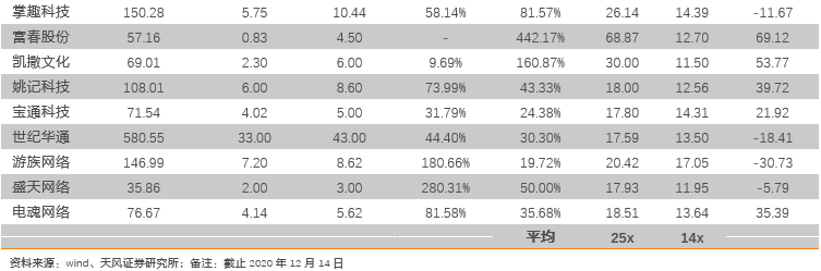 问道私服手游刷道