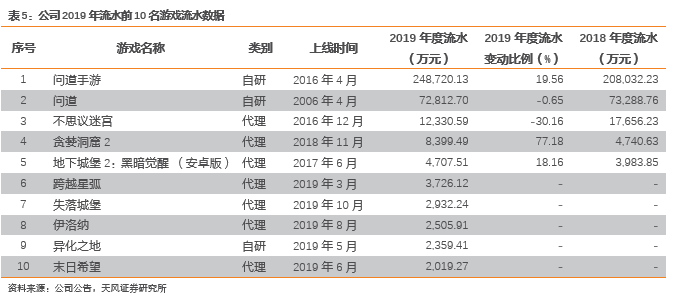 问道私服手游刷道