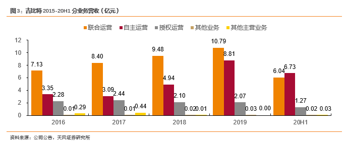 问道私服手游刷道