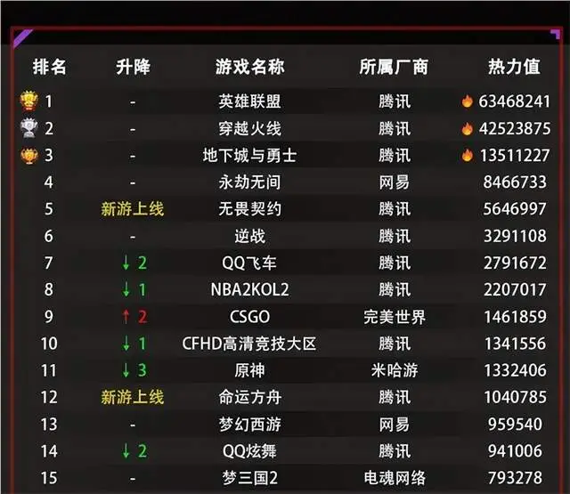 问道手游sf无限元宝大全